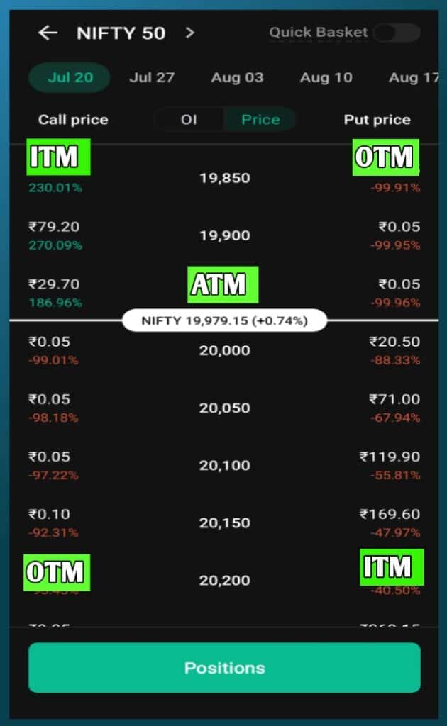Option trading mein ITM, ATM, OTM kya hai. 